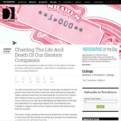 Charting The Life And Death Of Our Greatest Companies