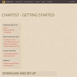 Chartist - Getting started