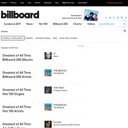 Music Charts, Most Popular Music, Music by Genre & Top Music Charts