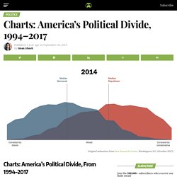Charts: America's Political Divide, From 1994–2017