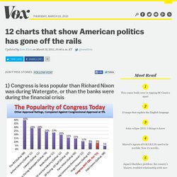 12 charts that show American politics has gone off the rails