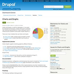 Charts and Graphs