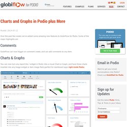 Charts and Graphs in Podio plus More
