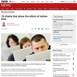 10 charts that show the effect of tuition fees