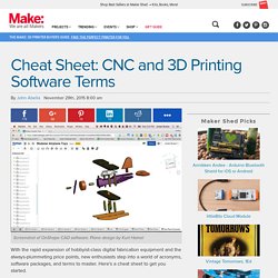 Cheat Sheet: CNC and 3D Printing Software Terms