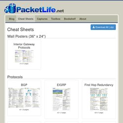 Cheat Sheets