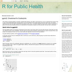 R for Public Health: ggplot2: Cheatsheet for Scatterplots