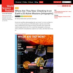 Where Are They Now: Checking In on Earth’s 25 Active Missions [Infographic]