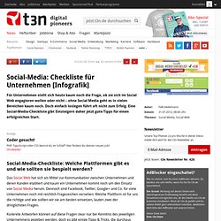 Social-Media: Checkliste für Unternehmen [Infografik]