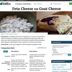 Feta Cheese vs Goat Cheese