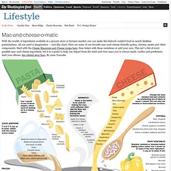 Mac-and-cheese-o-matic