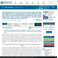 Chelating Agents Market Size & Growth