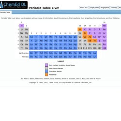 ChemEd DL Application: Periodic Table Live!