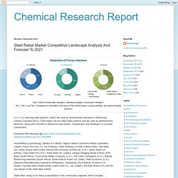 Chemical Research Report: Steel Rebar Market Competitive Landscape Analysis And Forecast To 2021
