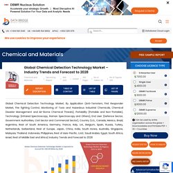 Chemical Detection Technology Market – Global Industry Trends and Forecast to 2028