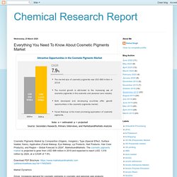 Chemical Research Report: Everything You Need To Know About Cosmetic Pigments Market