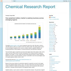 Chemical Research Report: How graphene battery market is seeking business across emerging regions