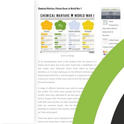 Chemical Warfare: Poison Gases in World War 1