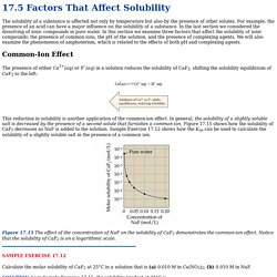 Factors that Affect Solubility