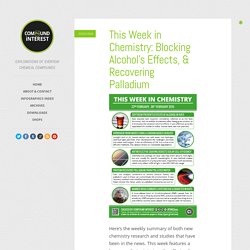 This Week in Chemistry: Blocking Alcohol’s Effects, & Recovering Palladium