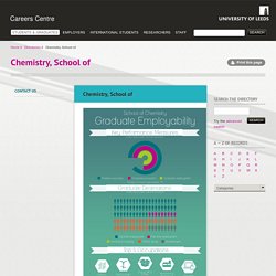 Chemistry, School of