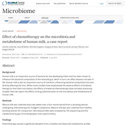 Effect of chemotherapy on the microbiota and metabolome of human milk, a case report