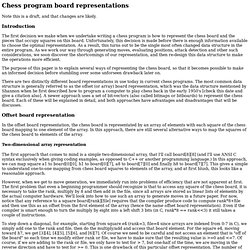 Chess program board representations