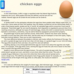 chicken eggs