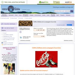 Document 20: Chiffre d'affaires de la compagnie Coca-Cola