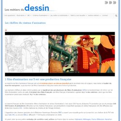 » Métier cinéma d’animation 2D 3D : animateur 2D 3D, story-boarder, monteur truquiste