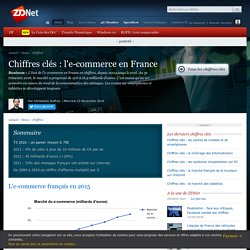 Chiffres clés : l'e-commerce en France