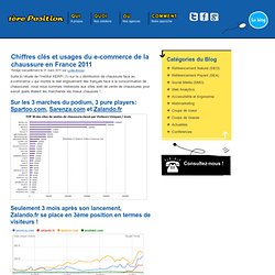 Chiffres clés et usages du e-commerce de la chaussure en France 2011