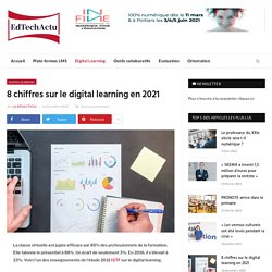8 chiffres sur le digital learning en 2021
