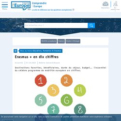 Erasmus + en dix chiffres - Education, formation & Erasmus - Toute l'Europe