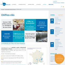 Chiffres clés - France Hydro Electricité