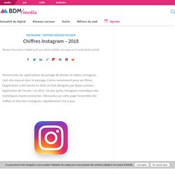 Chiffres Instagram - 2018