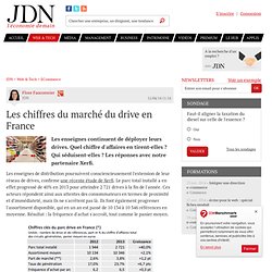 Les chiffres du marché du drive en France