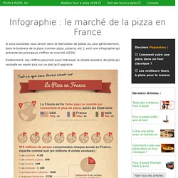Chiffres du marché de la pizza en France (infographie)