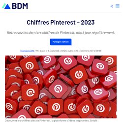 Chiffres Pinterest - 2020