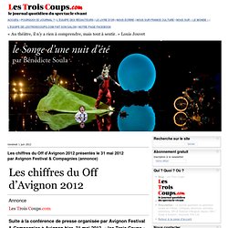 Les chiffres du Off d’Avignon 2012 présentés le 31 mai 2012 par Avignon Festival & Compagnies (annonce)