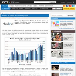 Hadopi : les chiffres de la réponse graduée