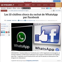 Les 10 chiffres choc du rachat de WhatsApp par Facebook