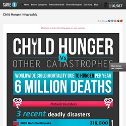 Child Hunger Infographic