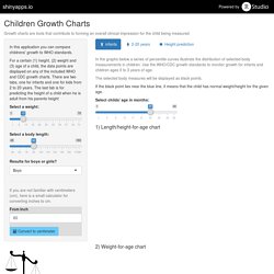 Children Growth Charts