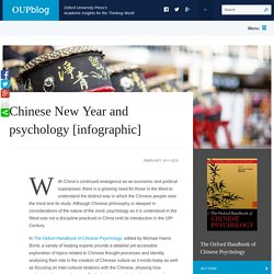 Chinese New Year and psychology [infographic]