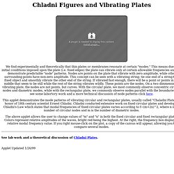 Chladni Figures and Vibrating Plates
