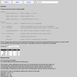 chmod Man Page