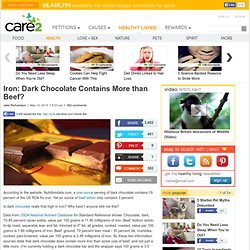 Iron: Dark Chocolate Contains More than Beef?