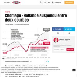 Chômage : Hollande suspendu entre deux courbes
