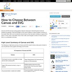 How to Choose Between Canvas and SVG